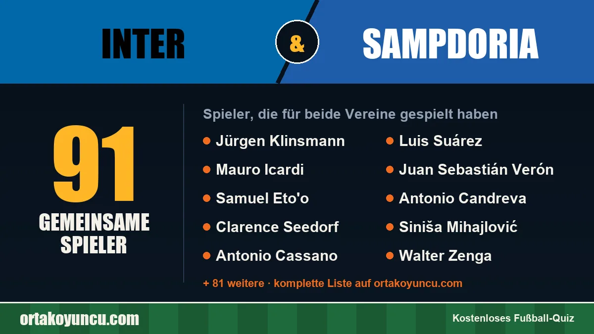 Spieler, die für Inter und Sampdoria gespielt haben: 91 Spieler