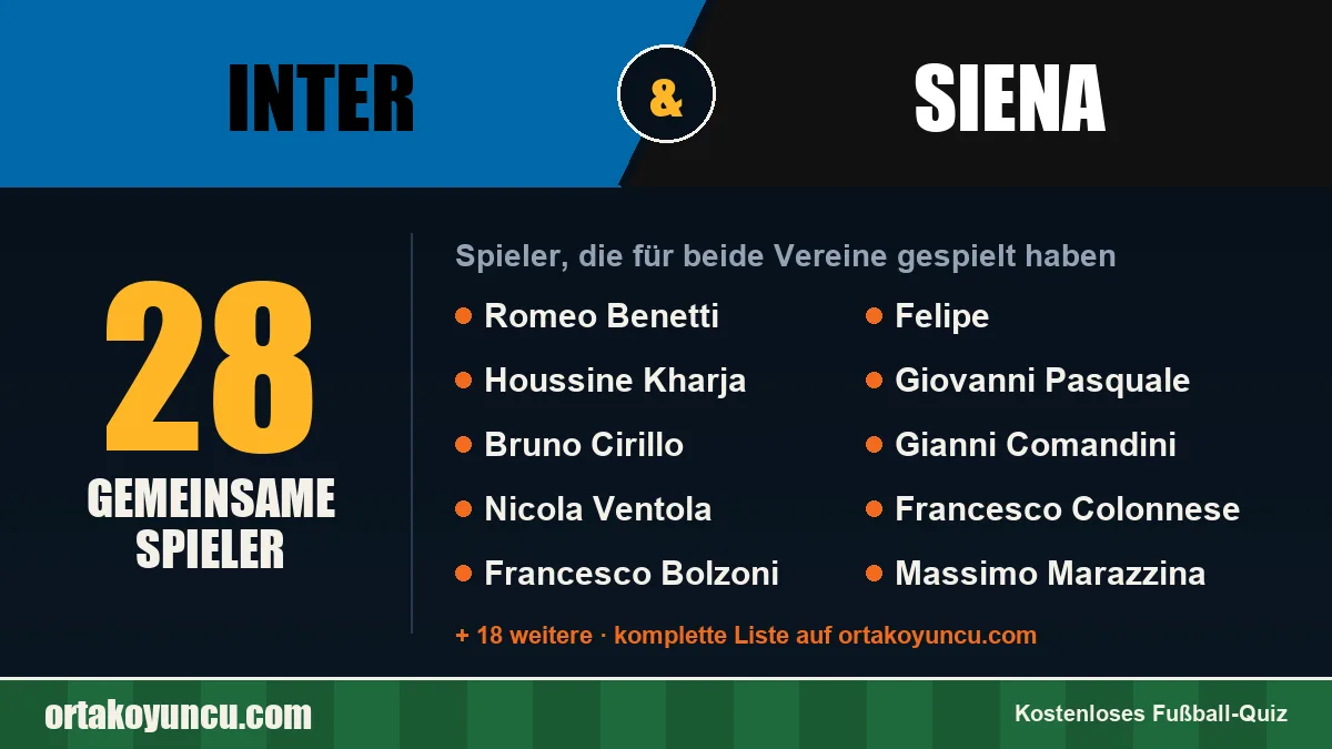 Spieler, die für Inter und Siena gespielt haben: 28 Spieler