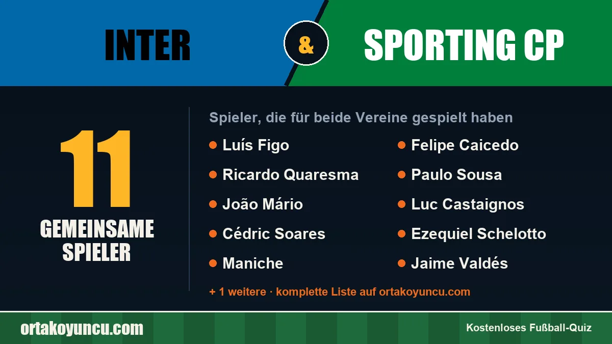 Spieler, die für Inter und Sporting CP gespielt haben: 11 Spieler