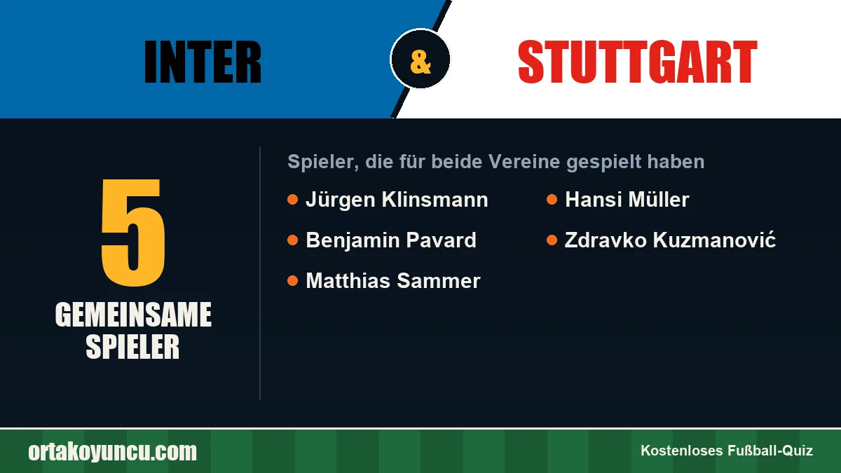 Spieler, die für Inter und Stuttgart gespielt haben: 5 Spieler