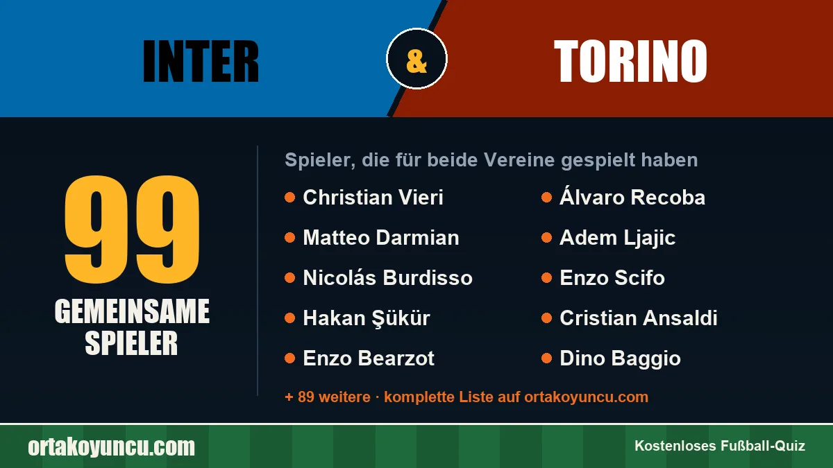 Spieler, die für Inter und Torino gespielt haben: 99 Spieler