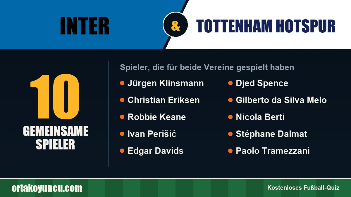 Spieler, die für Inter und Tottenham Hotspur gespielt haben: 10 Spieler