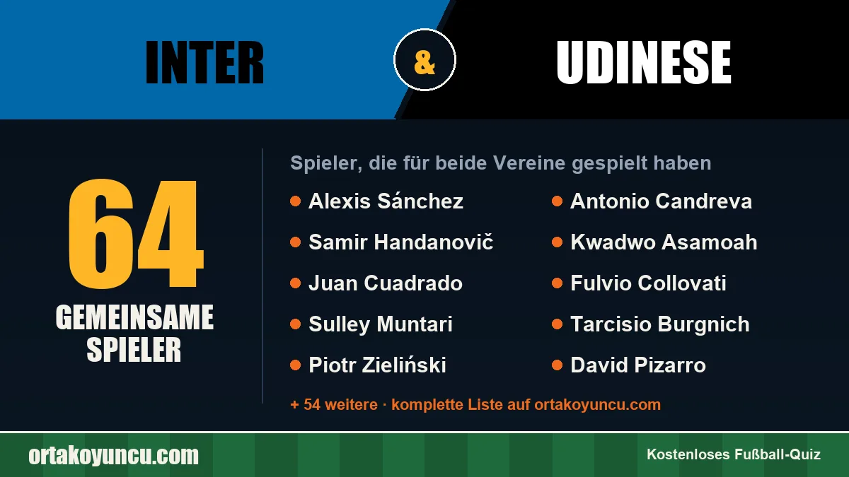 Spieler, die für Inter und Udinese gespielt haben: 64 Spieler