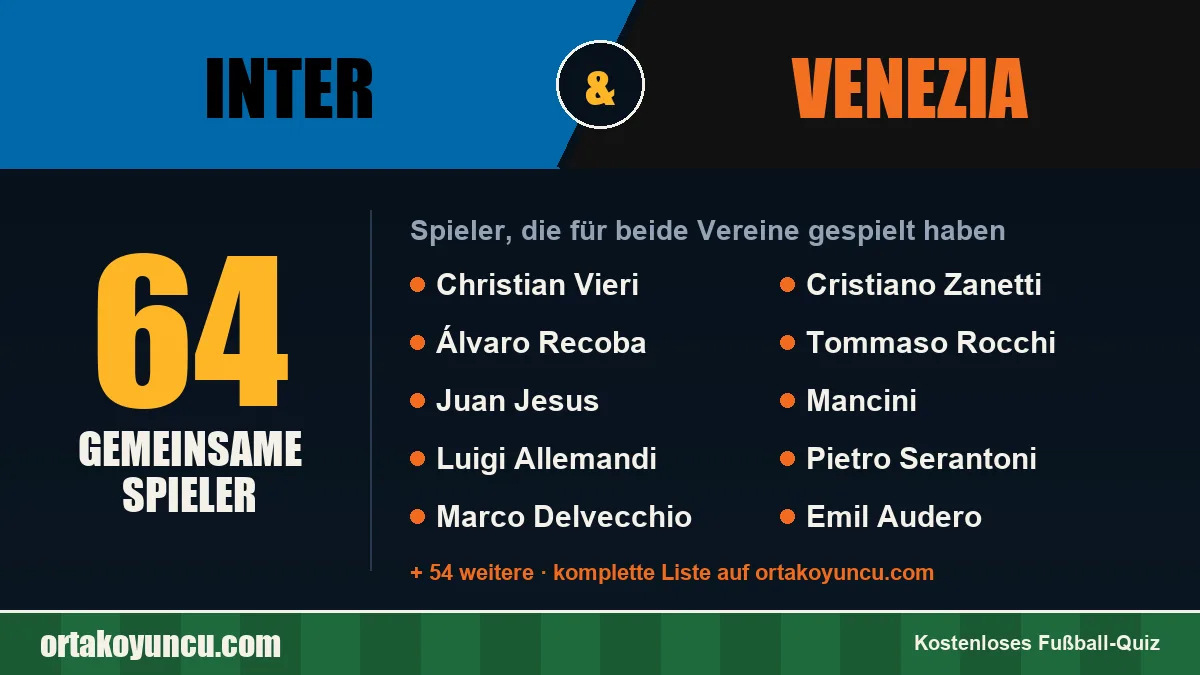 Spieler, die für Inter und Venezia gespielt haben: 64 Spieler