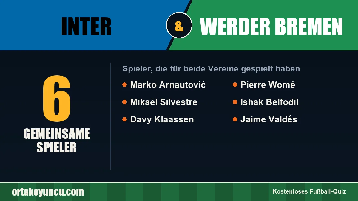 Spieler, die für Inter und Werder Bremen gespielt haben: 6 Spieler
