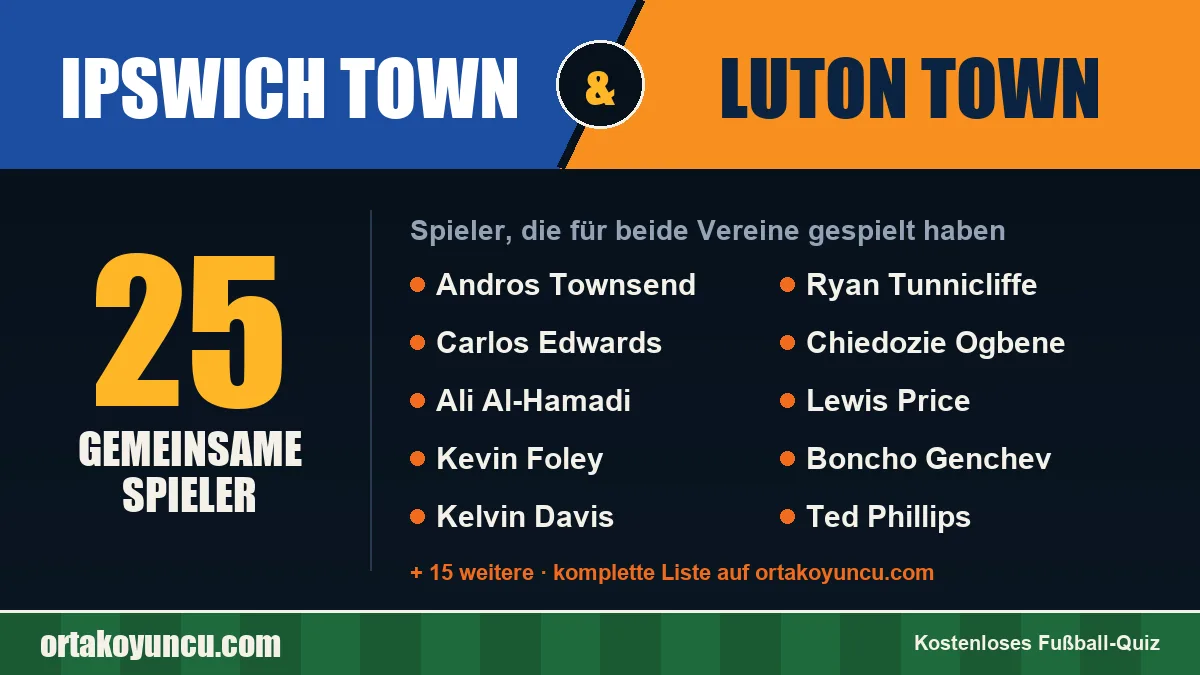 Spieler, die für Ipswich Town und Luton Town gespielt haben: 25 Spieler