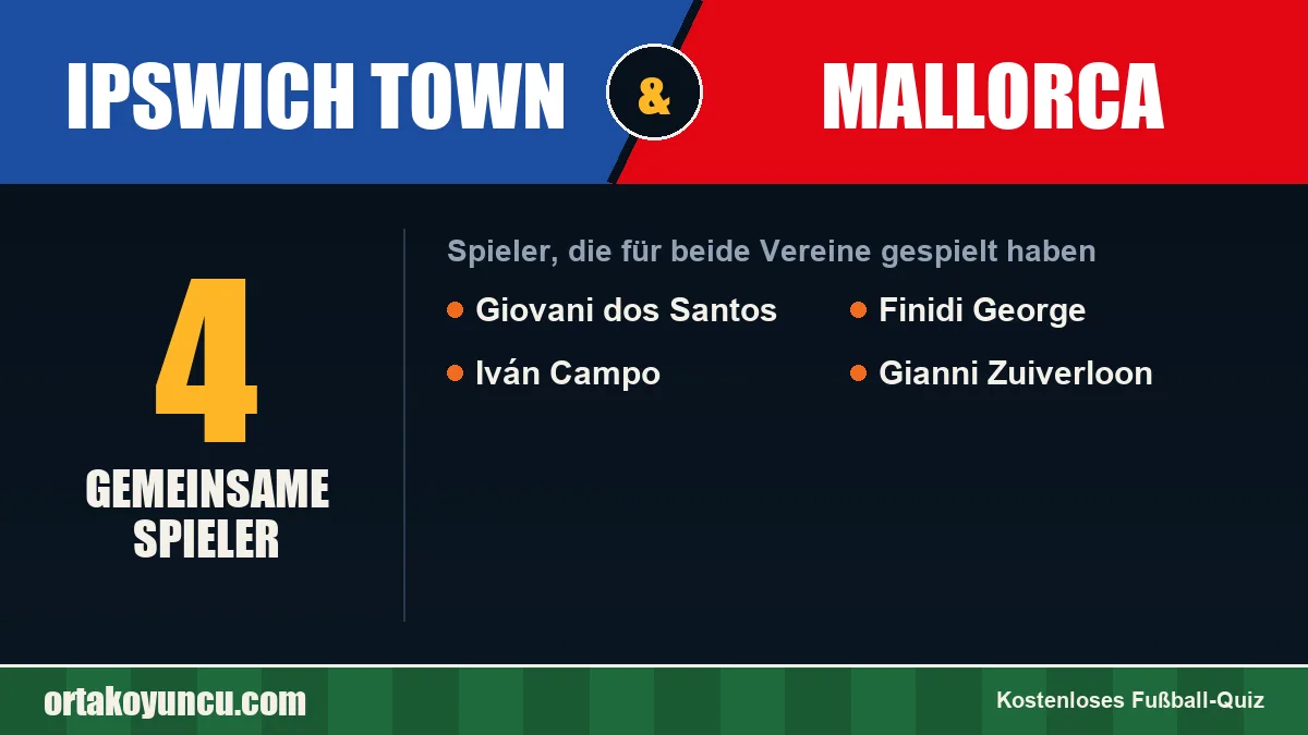 Spieler, die für Ipswich Town und Mallorca gespielt haben: 4 Spieler