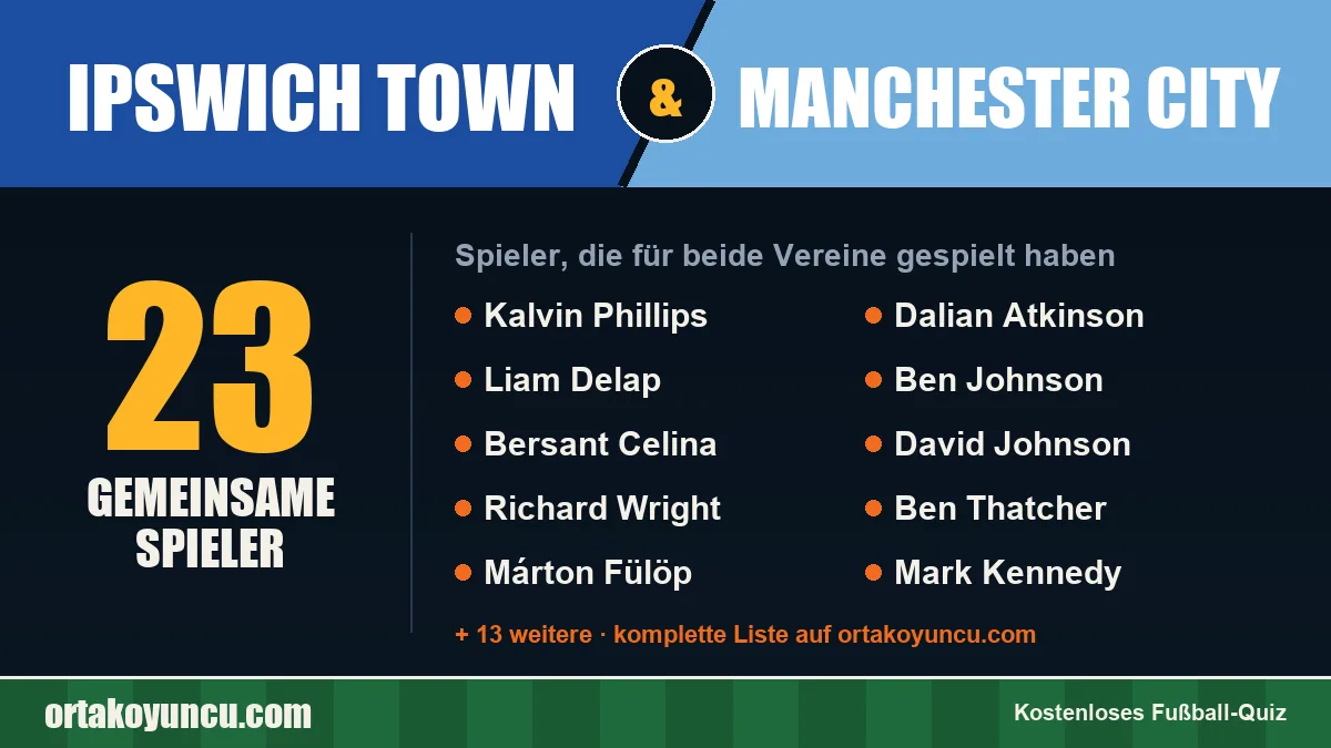 Spieler, die für Ipswich Town und Manchester City gespielt haben: 23 Spieler