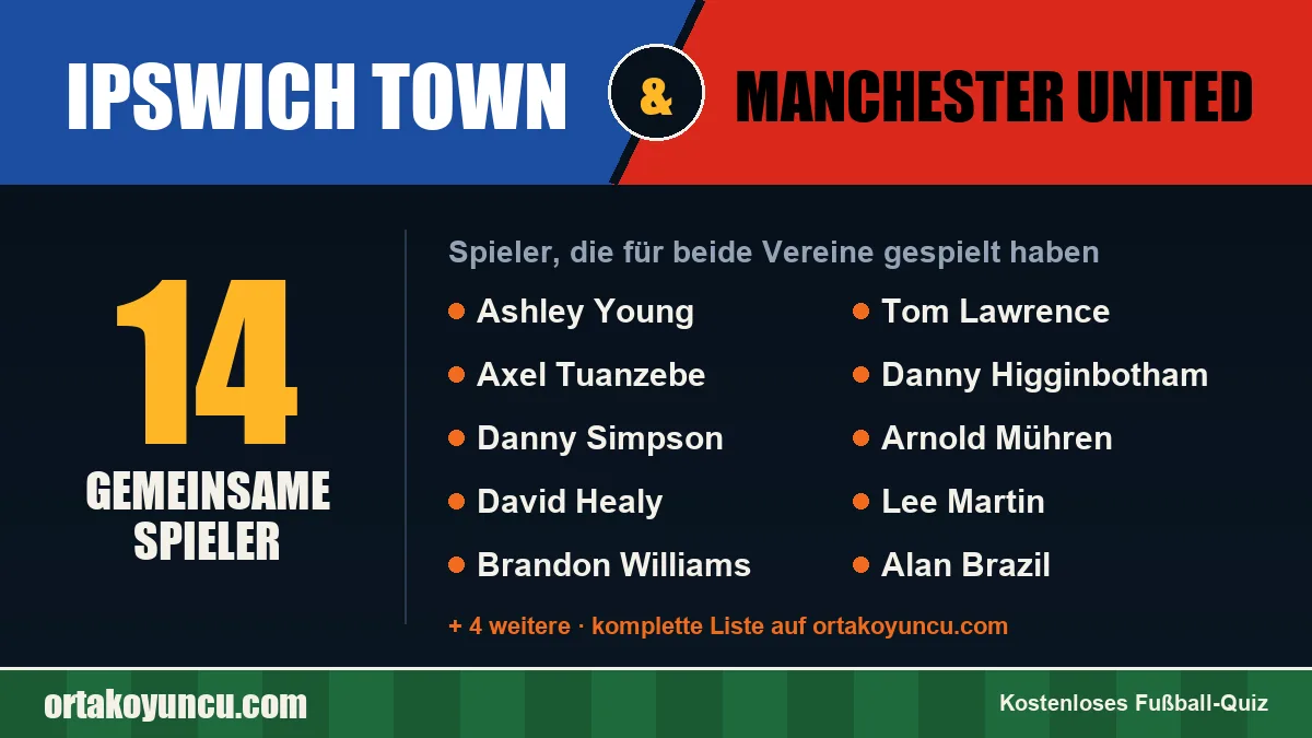 Spieler, die für Ipswich Town und Manchester United gespielt haben: 14 Spieler