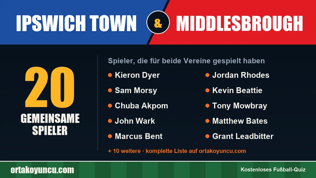 Spieler, die für Ipswich Town und Middlesbrough gespielt haben: 20 Spieler