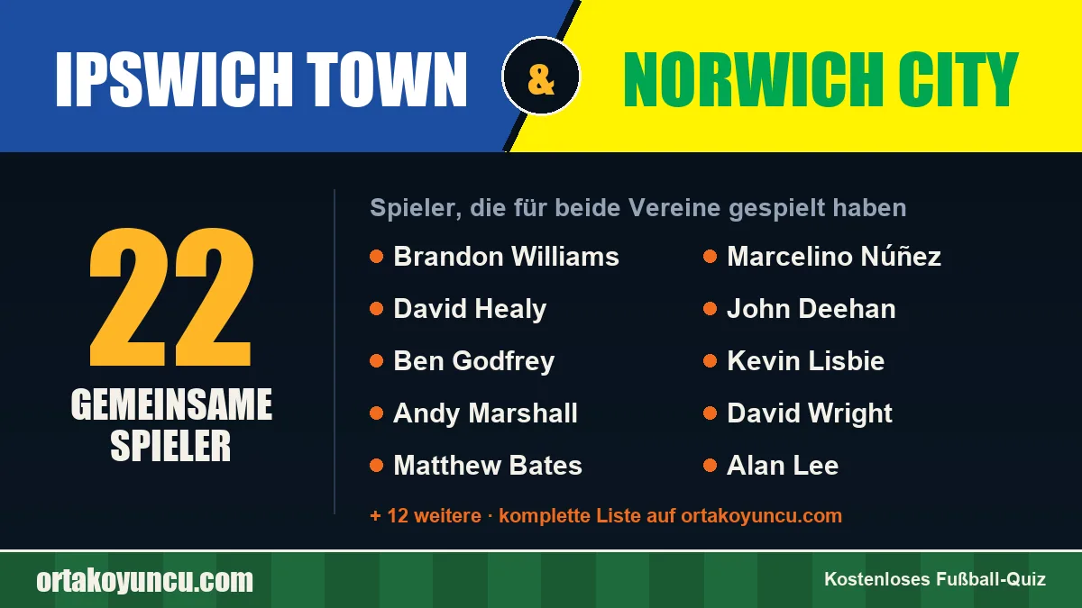 Spieler, die für Ipswich Town und Norwich City gespielt haben: 22 Spieler