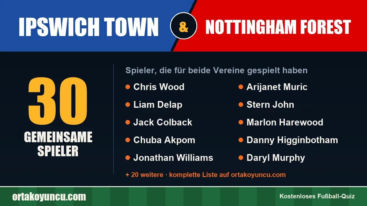 Spieler, die für Ipswich Town und Nottingham Forest gespielt haben: 30 Spieler