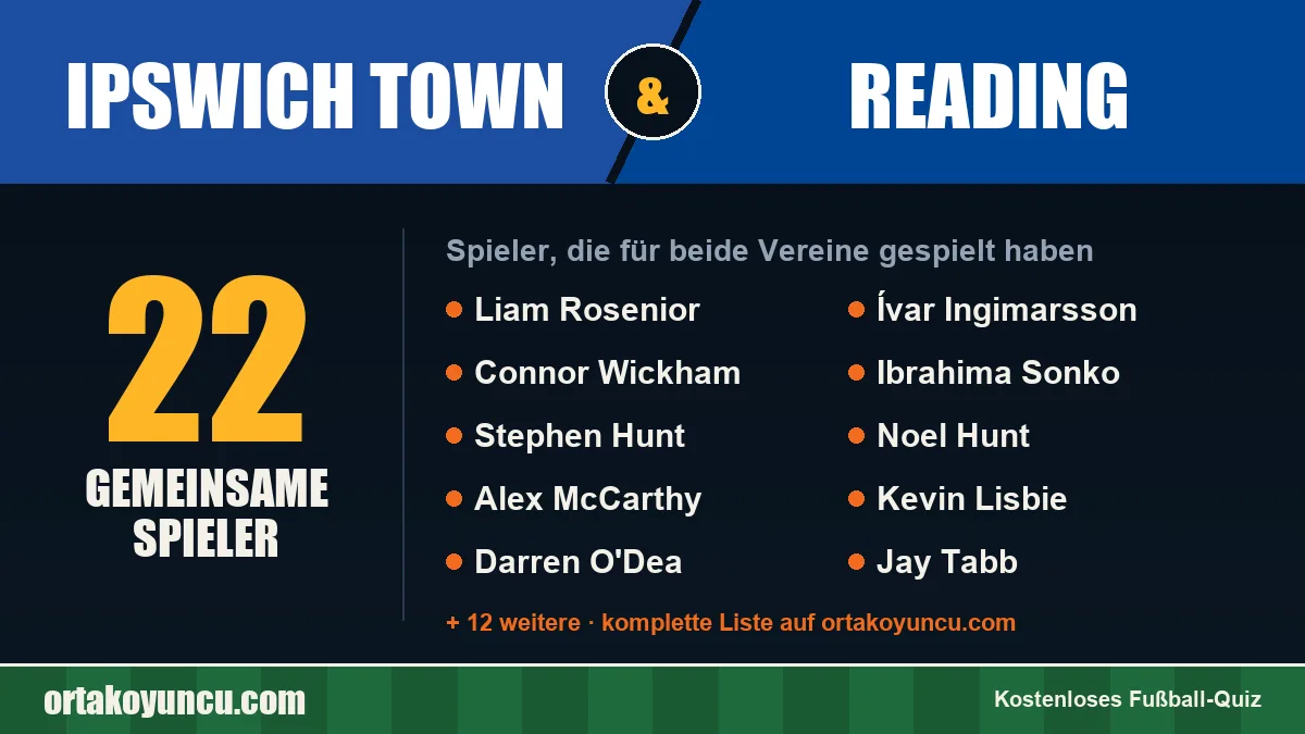 Spieler, die für Ipswich Town und Reading gespielt haben: 22 Spieler