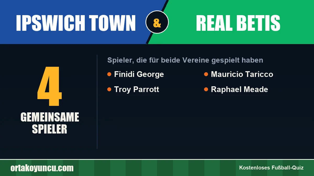 Spieler, die für Ipswich Town und Real Betis gespielt haben: 4 Spieler