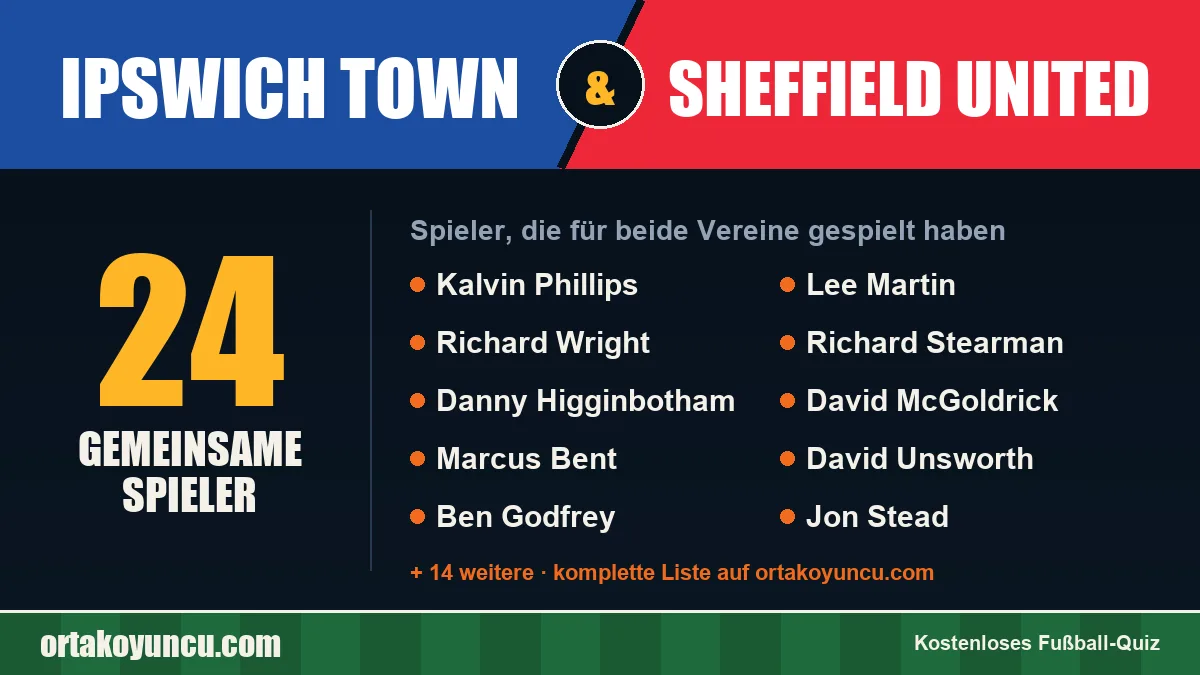 Spieler, die für Ipswich Town und Sheffield United gespielt haben: 24 Spieler