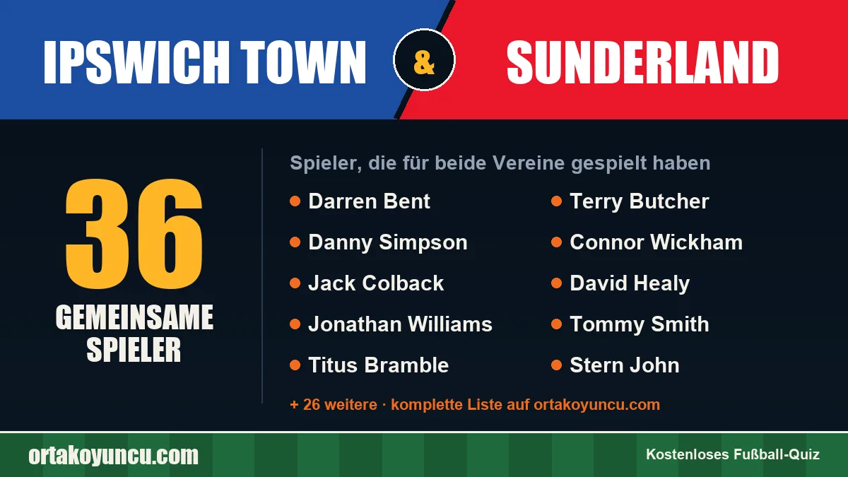 Spieler, die für Ipswich Town und Sunderland gespielt haben: 36 Spieler