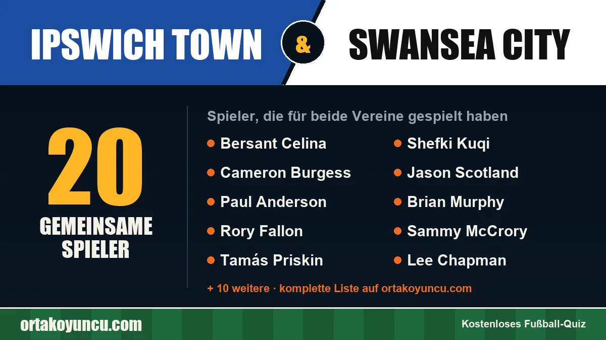 Spieler, die für Ipswich Town und Swansea City gespielt haben: 20 Spieler