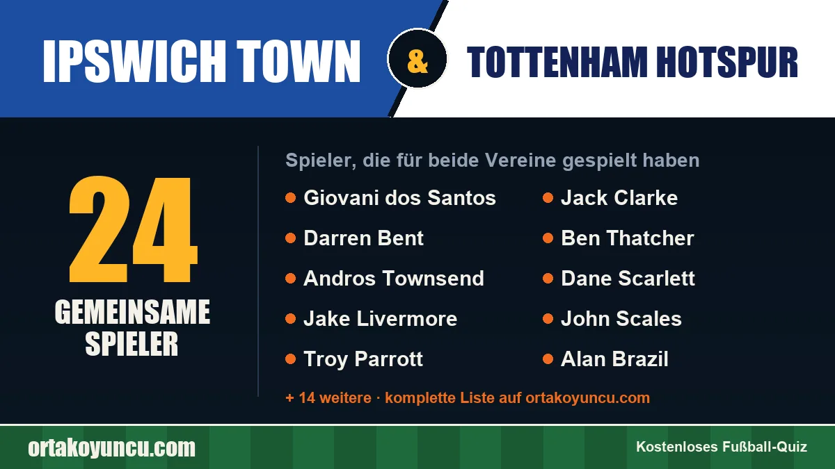 Spieler, die für Ipswich Town und Tottenham Hotspur gespielt haben: 24 Spieler