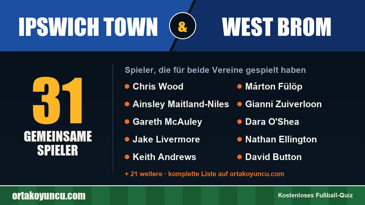 Spieler, die für Ipswich Town und West Brom gespielt haben: 31 Spieler