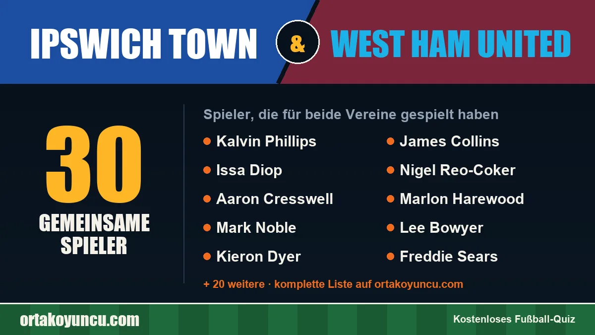 Spieler, die für Ipswich Town und West Ham United gespielt haben: 30 Spieler