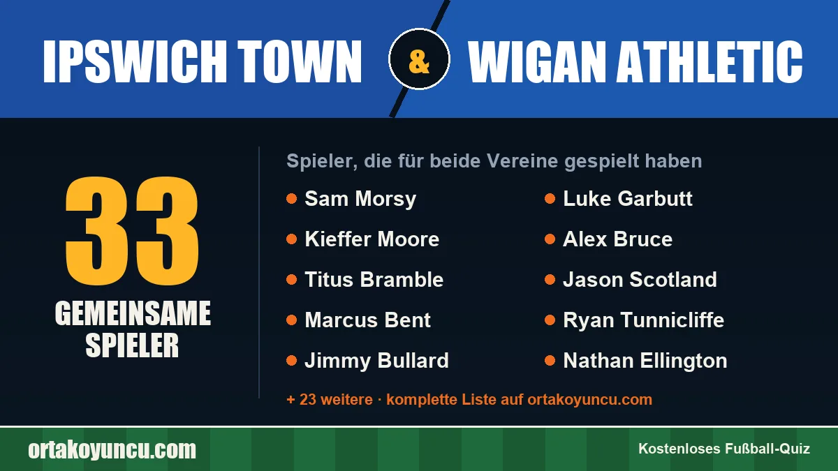 Spieler, die für Ipswich Town und Wigan Athletic gespielt haben: 33 Spieler