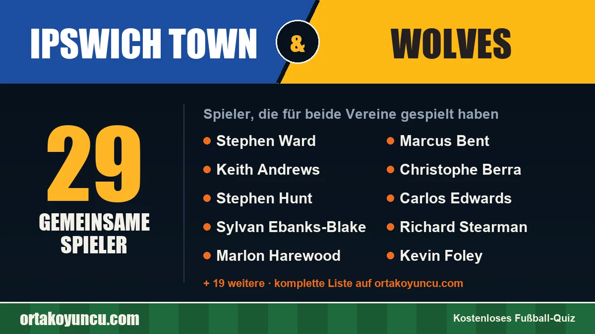 Spieler, die für Ipswich Town und Wolves gespielt haben: 29 Spieler