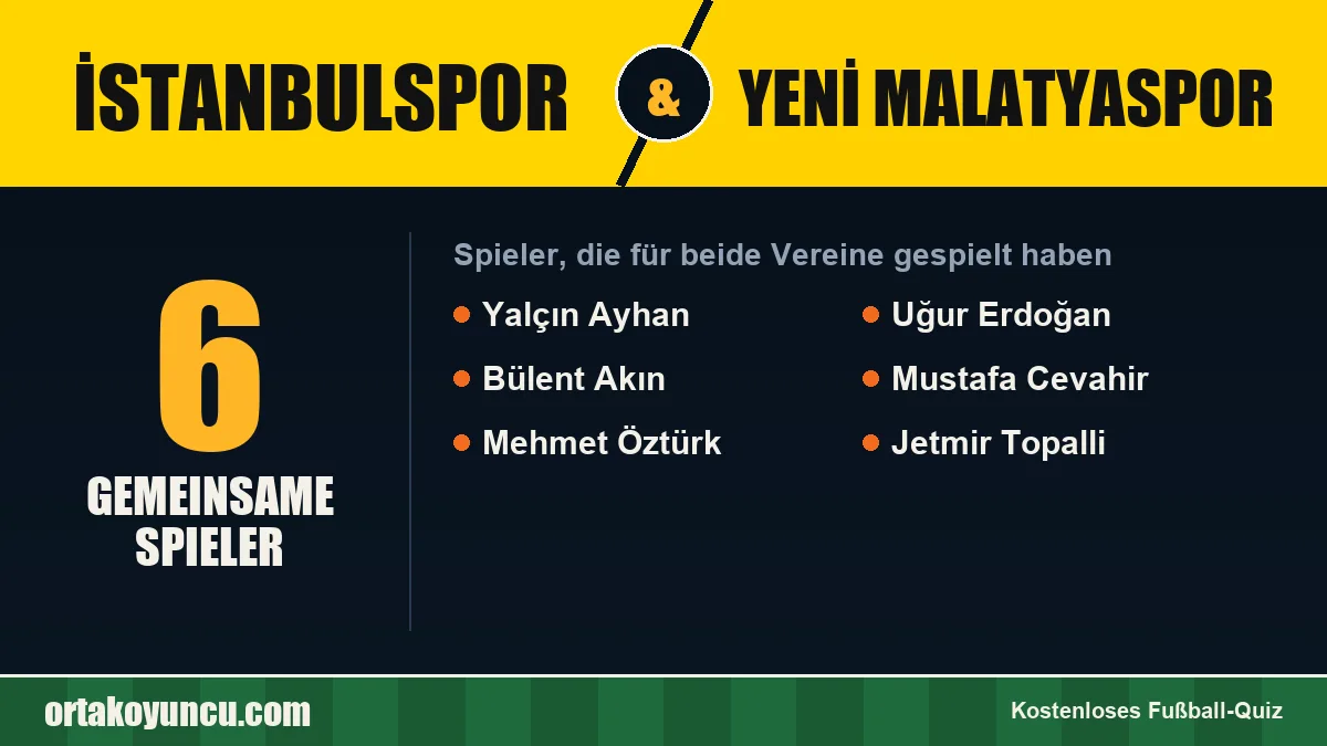 Spieler, die für İstanbulspor und Yeni Malatyaspor gespielt haben: 6 Spieler