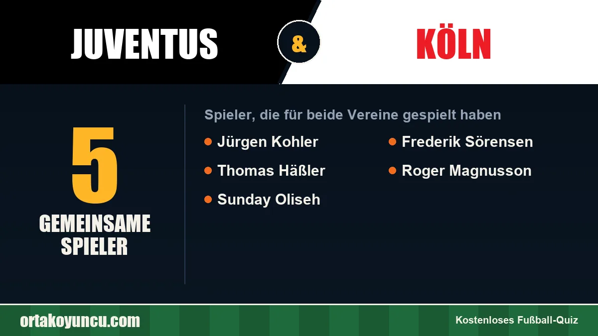 Spieler, die für Juventus und Köln gespielt haben: 5 Spieler