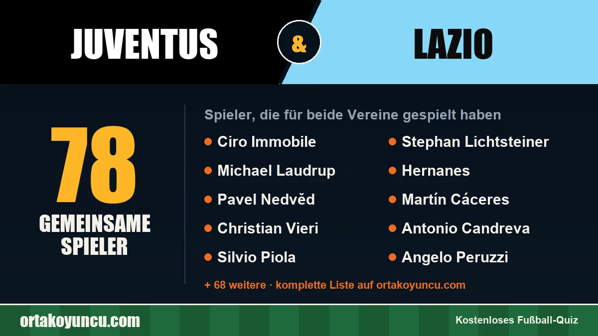 Spieler, die für Juventus und Lazio gespielt haben: 78 Spieler