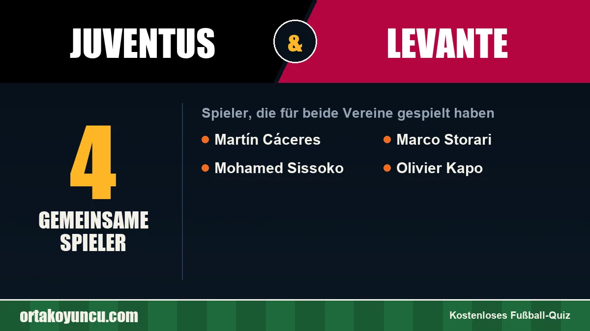 Spieler, die für Juventus und Levante gespielt haben: 4 Spieler