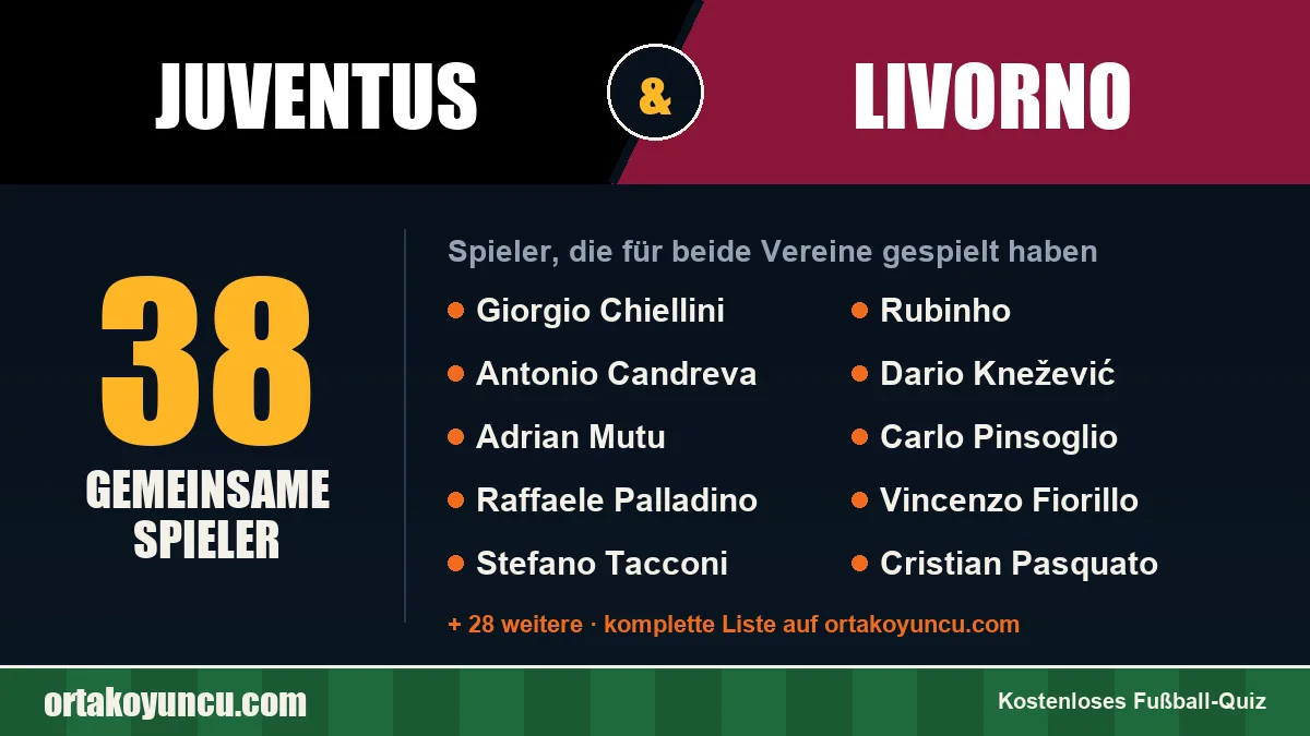 Spieler, die für Juventus und Livorno gespielt haben: 38 Spieler