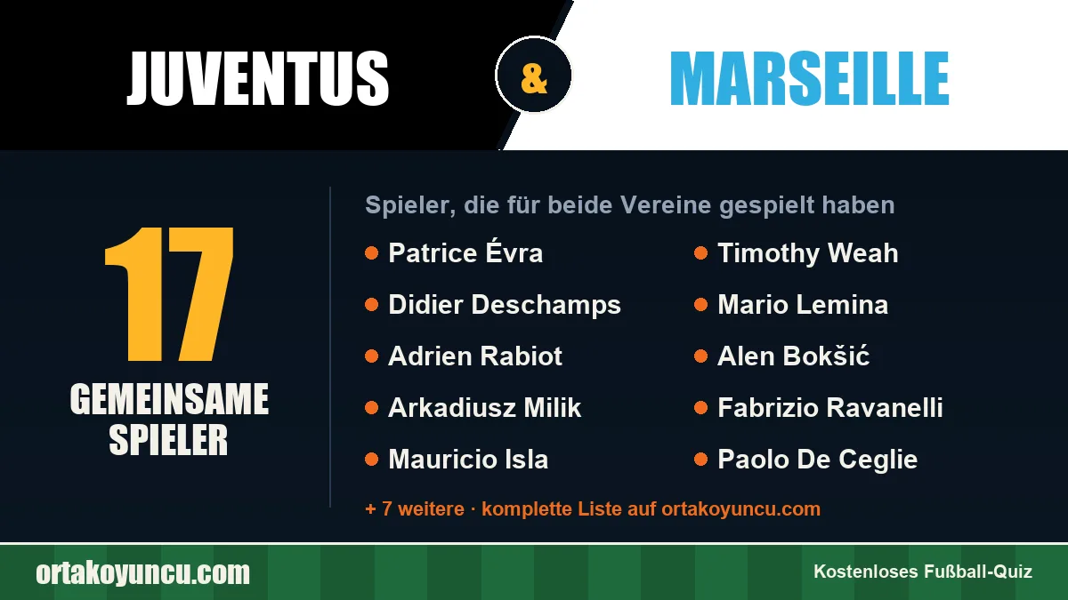 Spieler, die für Juventus und Marseille gespielt haben: 17 Spieler