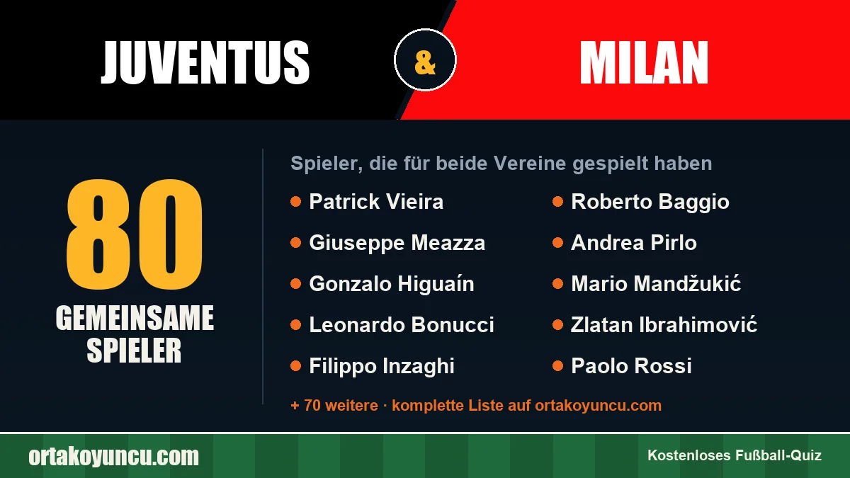 Spieler, die für Juventus und Milan gespielt haben: 80 Spieler