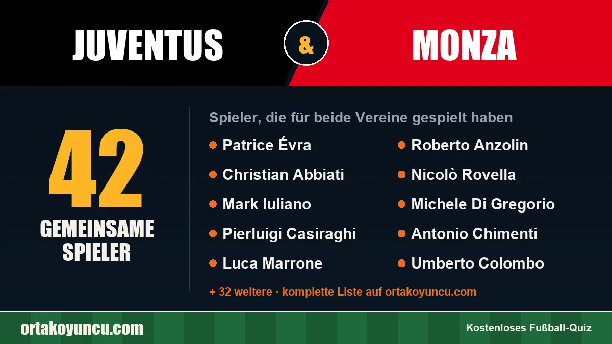 Spieler, die für Juventus und Monza gespielt haben: 42 Spieler