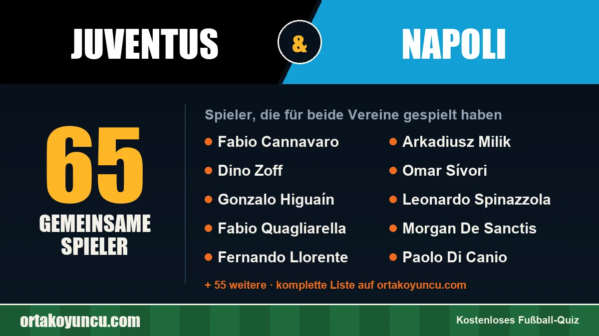 Spieler, die für Juventus und Napoli gespielt haben: 65 Spieler