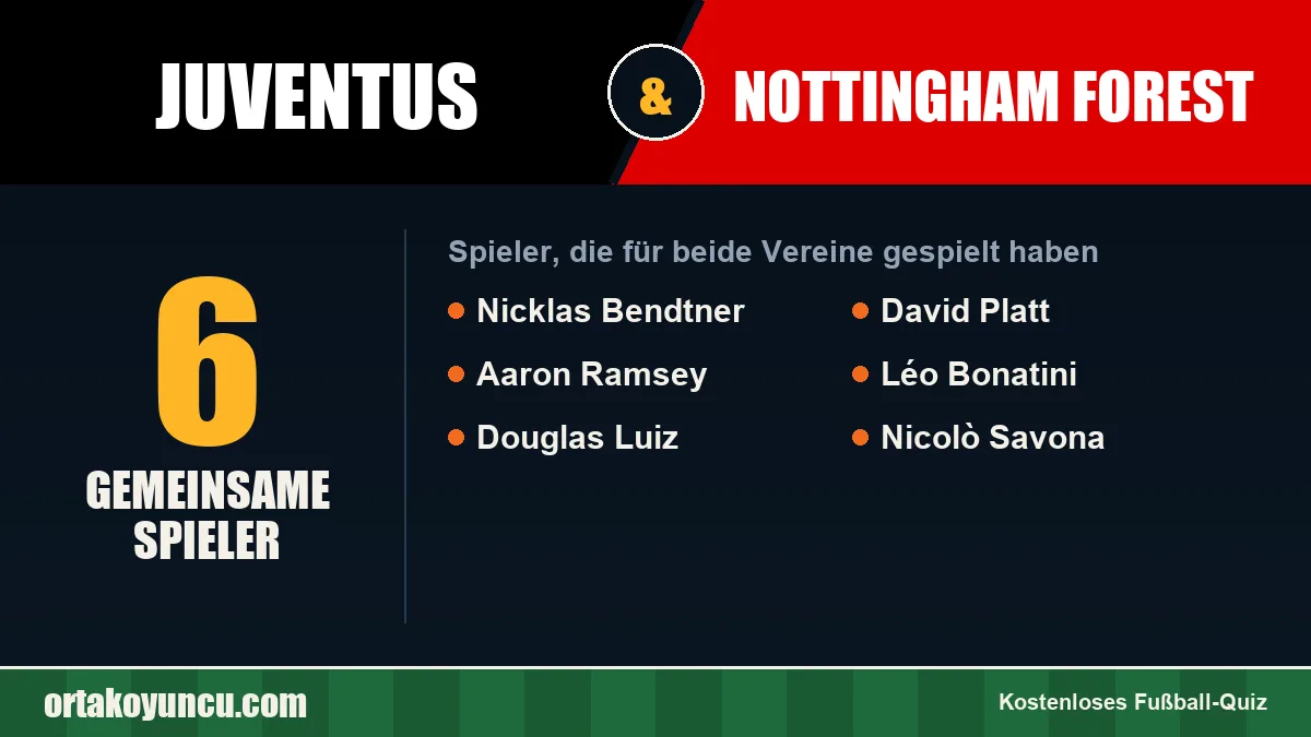 Spieler, die für Juventus und Nottingham Forest gespielt haben: 6 Spieler