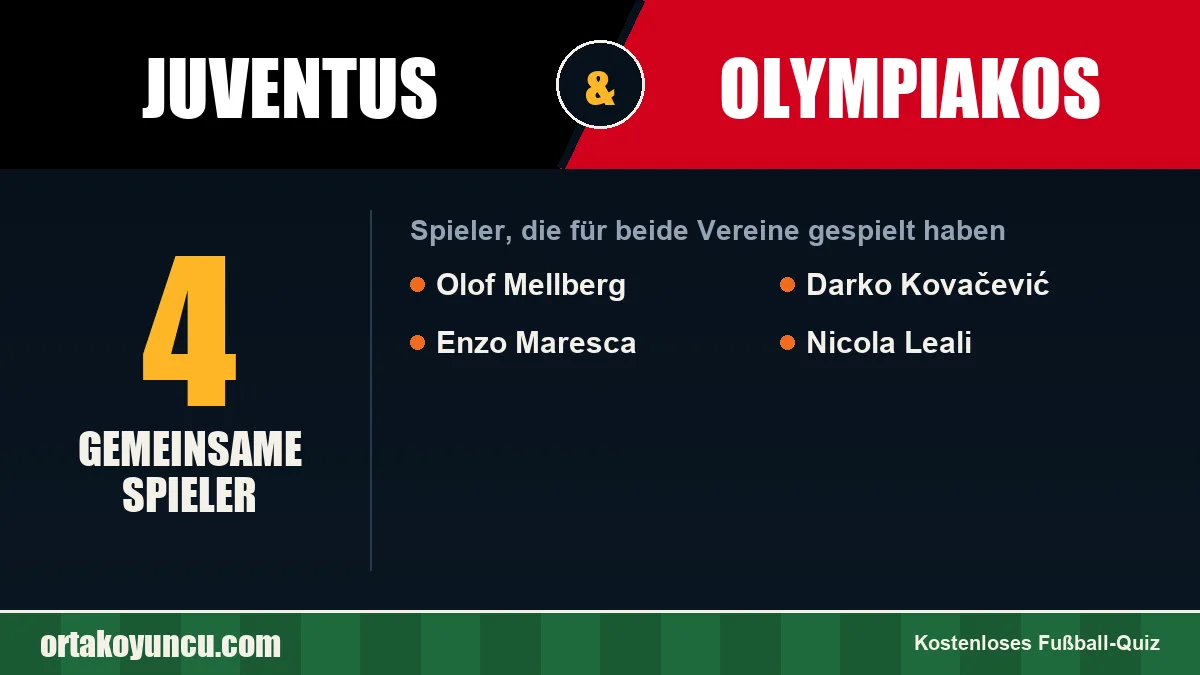 Spieler, die für Juventus und Olympiakos gespielt haben: 4 Spieler