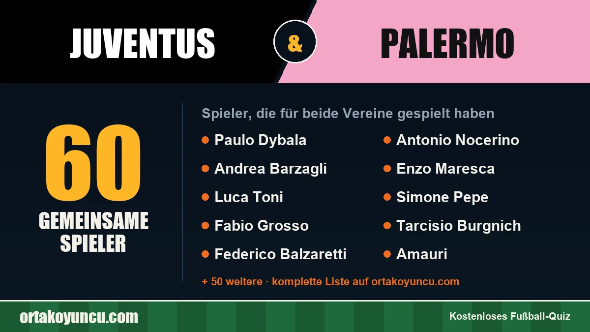 Spieler, die für Juventus und Palermo gespielt haben: 60 Spieler