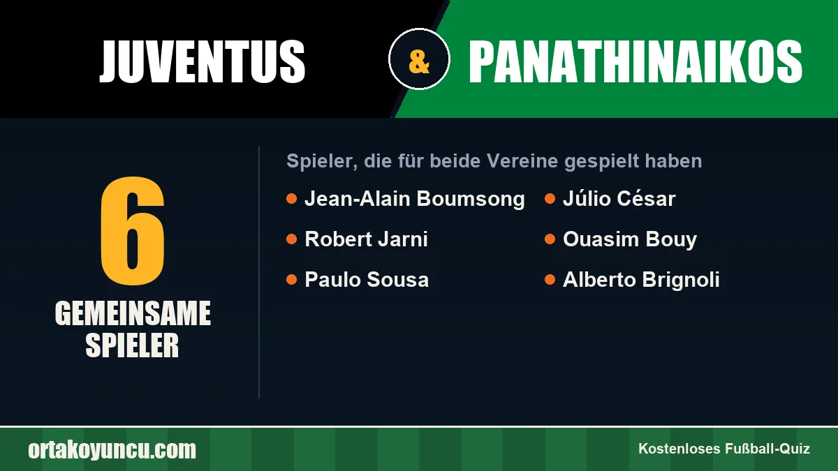 Spieler, die für Juventus und Panathinaikos gespielt haben: 6 Spieler