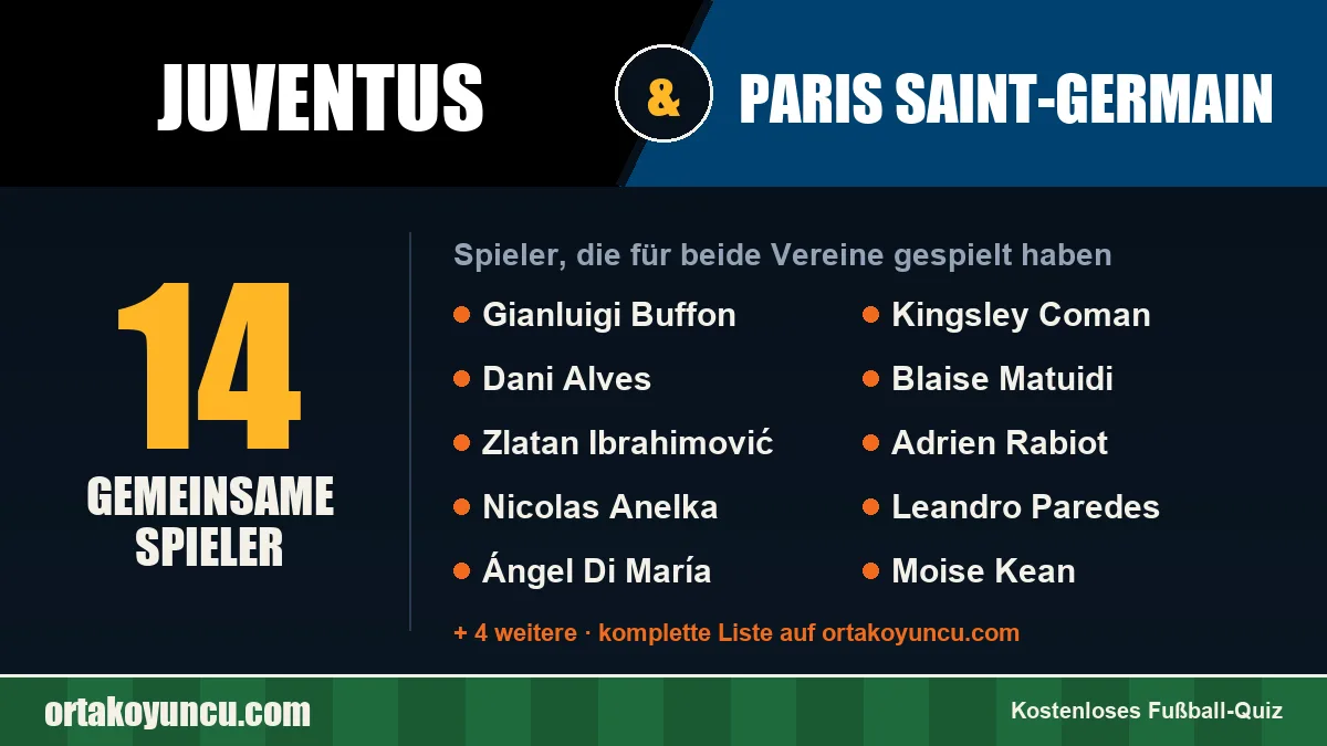 Spieler, die für Juventus und Paris Saint-Germain gespielt haben: 14 Spieler