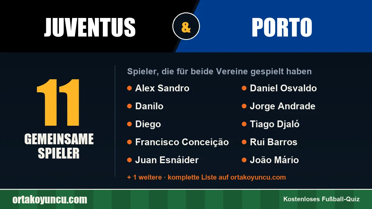 Spieler, die für Juventus und Porto gespielt haben: 11 Spieler