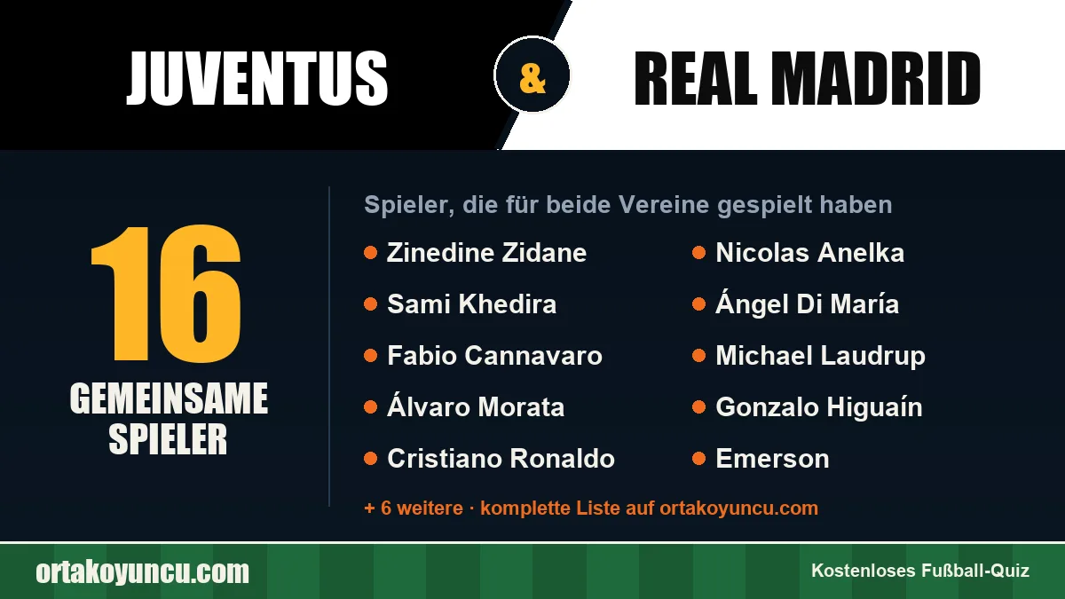 Spieler, die für Juventus und Real Madrid gespielt haben: 16 Spieler