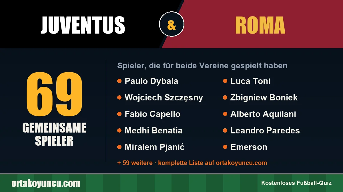 Spieler, die für Juventus und Roma gespielt haben: 69 Spieler