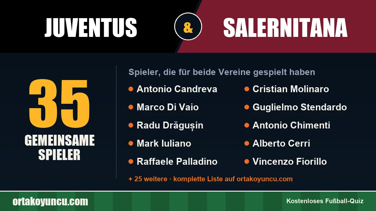 Spieler, die für Juventus und Salernitana gespielt haben: 35 Spieler
