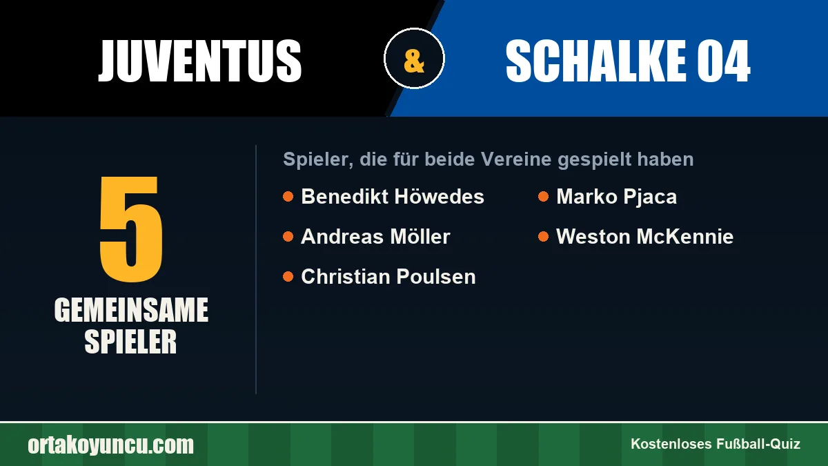 Spieler, die für Juventus und Schalke 04 gespielt haben: 5 Spieler