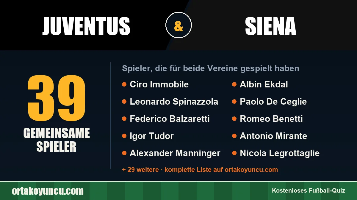 Spieler, die für Juventus und Siena gespielt haben: 39 Spieler