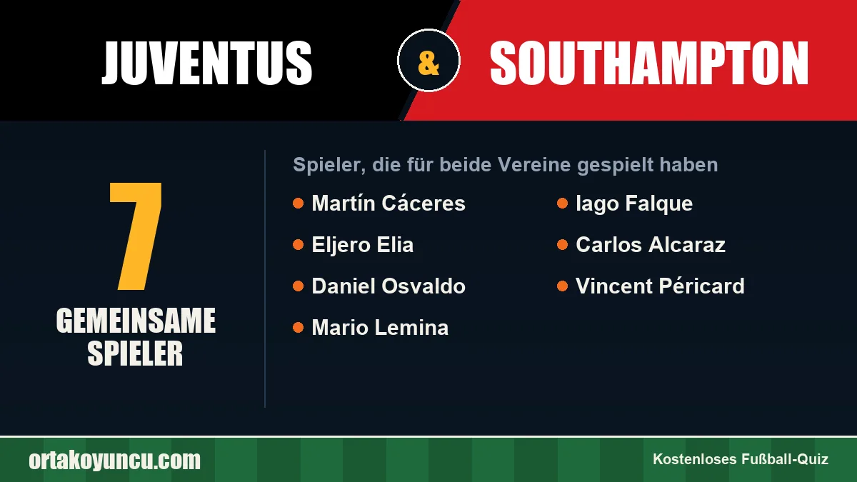 Spieler, die für Juventus und Southampton gespielt haben: 7 Spieler