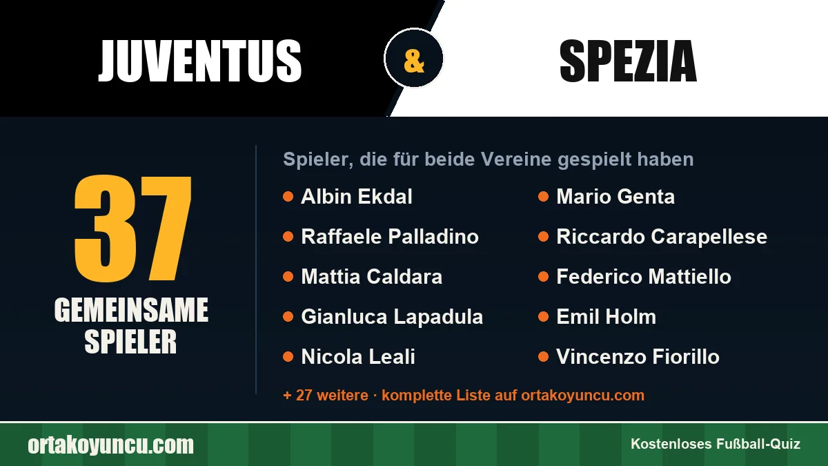 Spieler, die für Juventus und Spezia gespielt haben: 37 Spieler