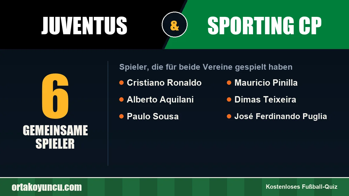 Spieler, die für Juventus und Sporting CP gespielt haben: 6 Spieler