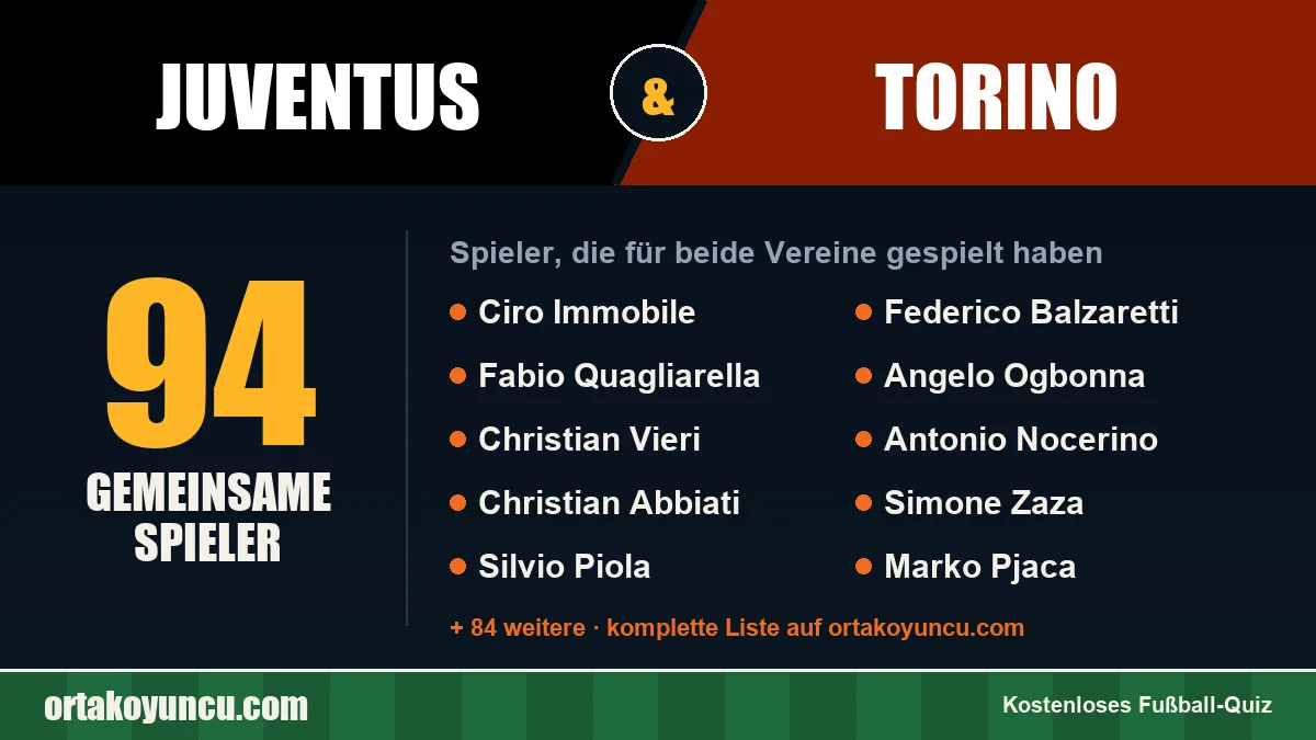 Spieler, die für Juventus und Torino gespielt haben: 94 Spieler